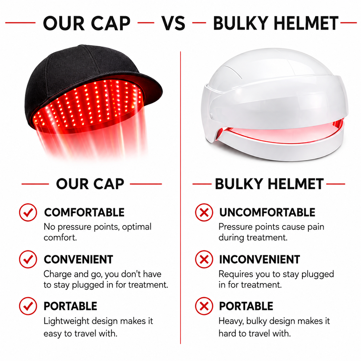 Red Light Therapy Regrowth Cap