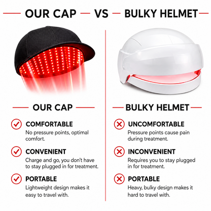 Red Light Therapy Regrowth Cap