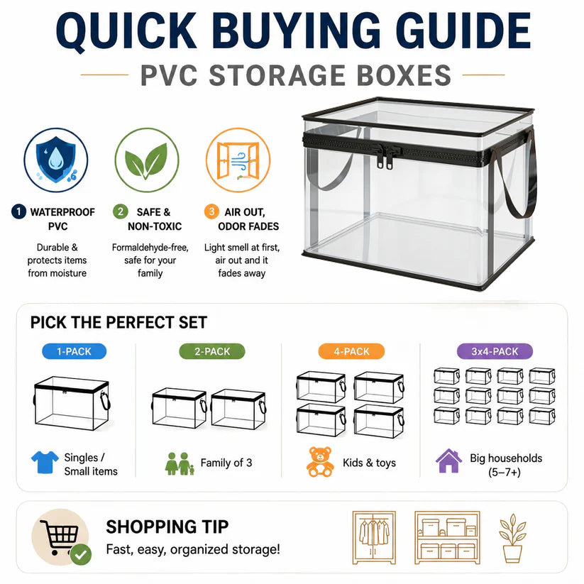 Clear PVC storage box with hinged lid and black handles, shown as a set guide