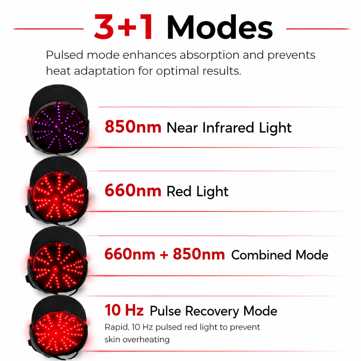 Red Light Therapy Regrowth Cap
