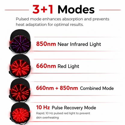 Red Light Therapy Regrowth Cap