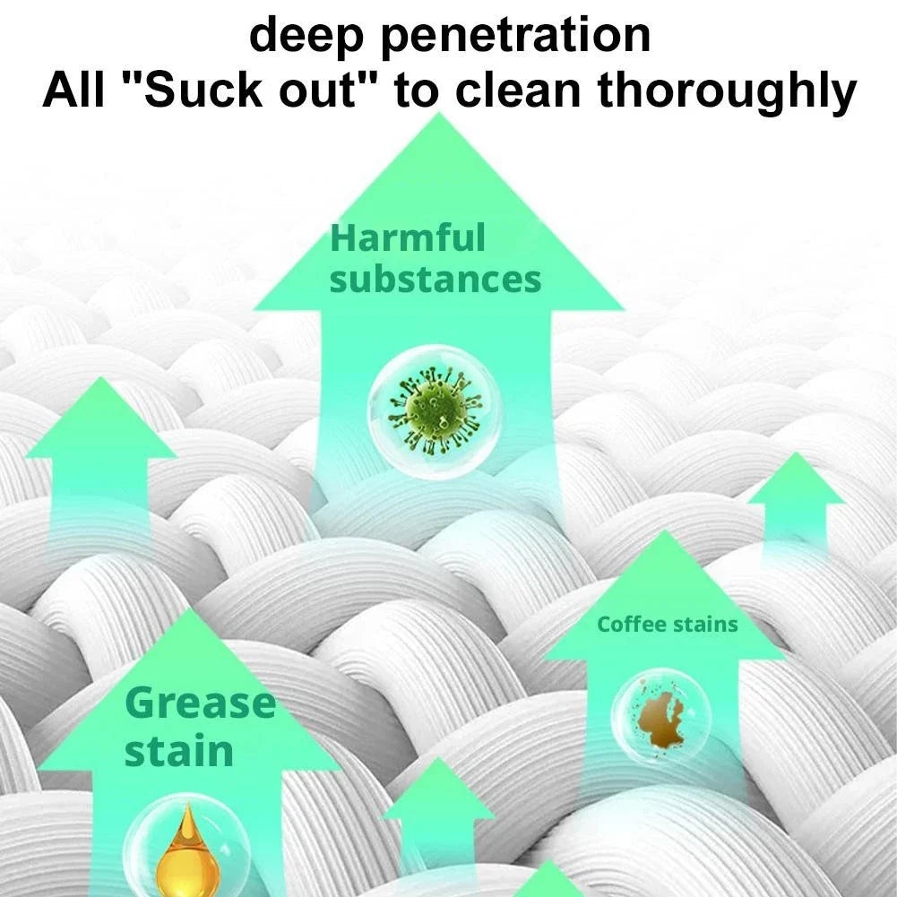 Multifunctional Foam Cleaner