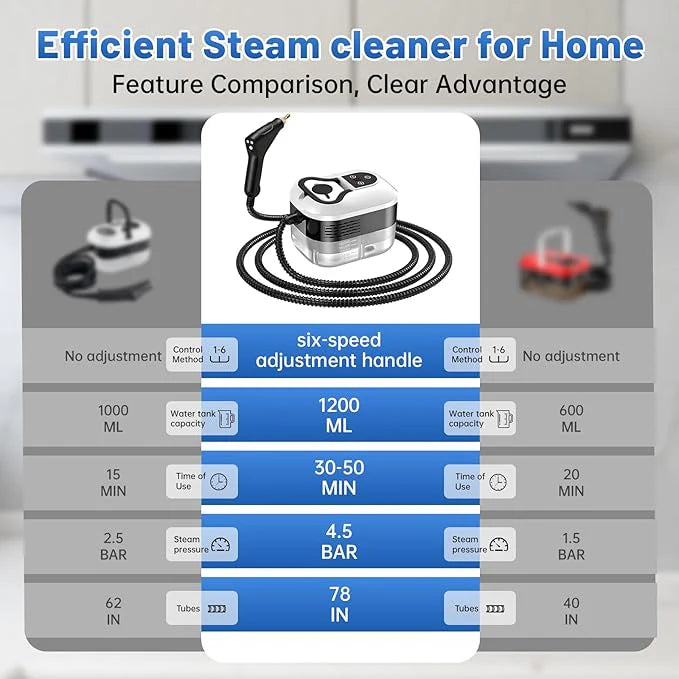Steam cleaner base unit with control handle and flexible steam hose
